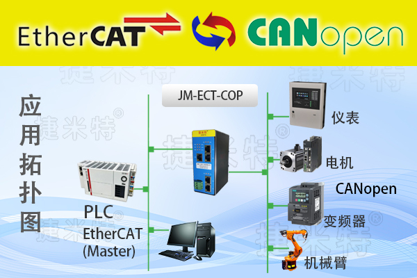 EtherCAT转CANopen协议转换网关实现施耐德PLC与变频器通讯的配置案例