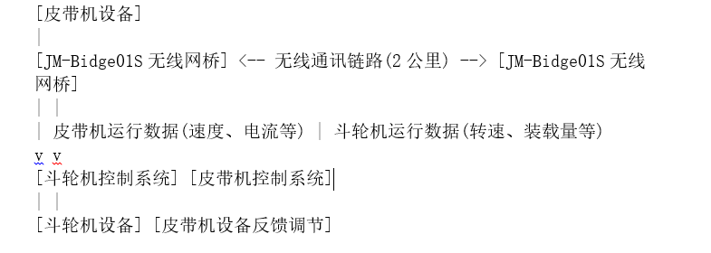 工业无线网桥破解港口长距通讯难题，实现皮带机与斗轮机高效协同(图3)