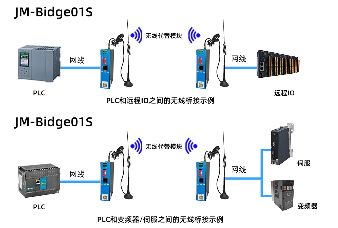 水泥厂堆料机与取料机无线连锁控制解决方案实施案例