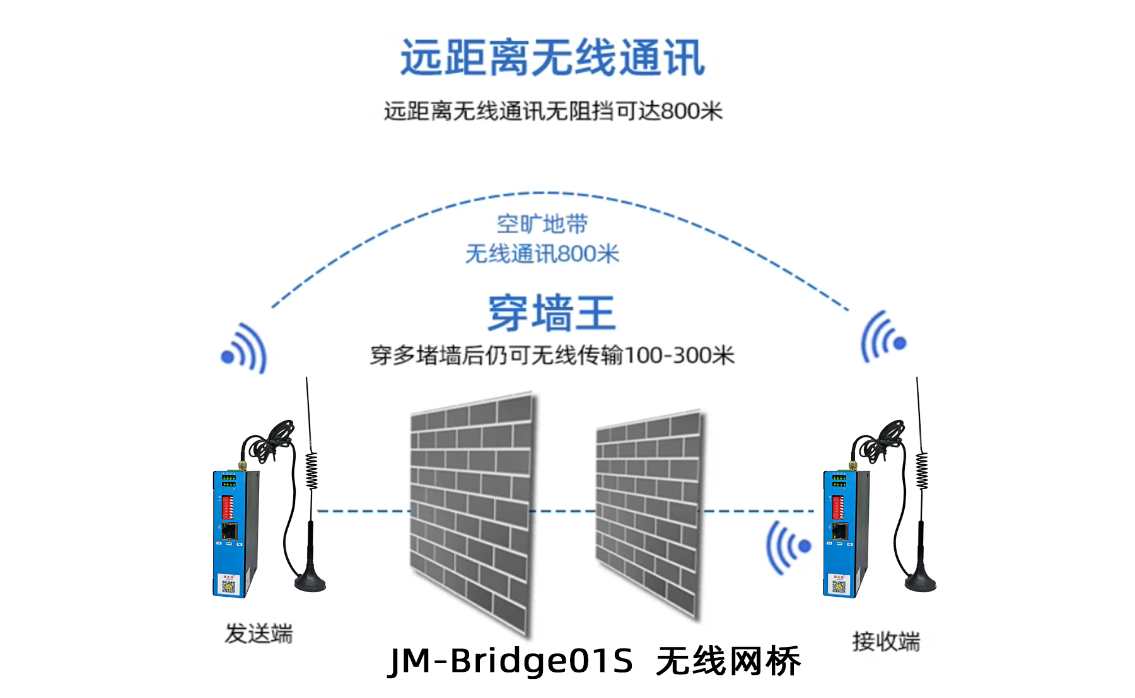 汽车装配工厂立库物料运送线的无线通讯应用案例