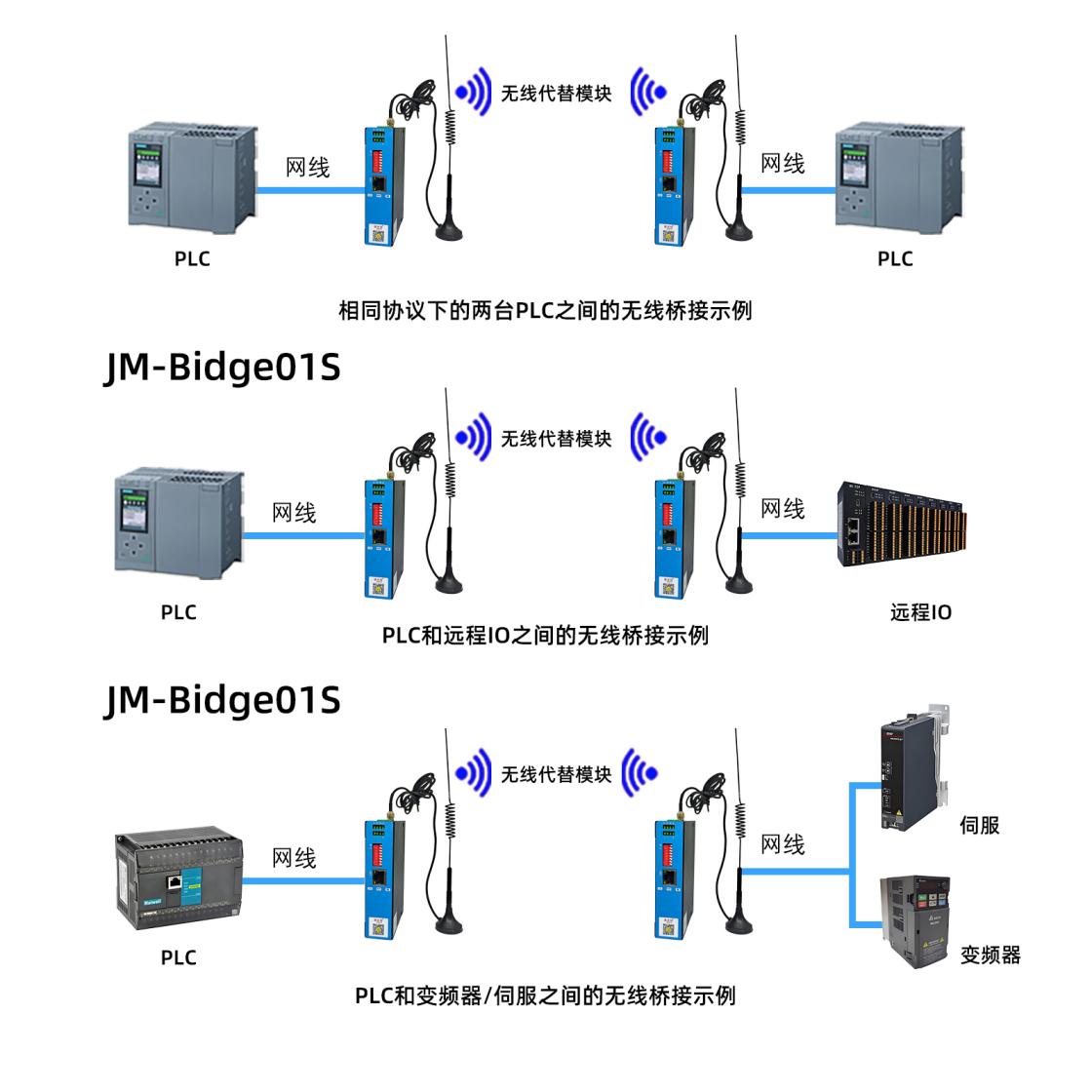 西门子S7-1200+无线网桥与ET200SP PROFINET长距离无线通讯实战