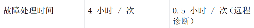 天津某不锈钢厂厂区路灯无线远程控制解决方案无线通讯实施案例(图6) 天津某不锈钢厂厂区路灯无线远程控制解决方案无线通讯实施案例(图6)