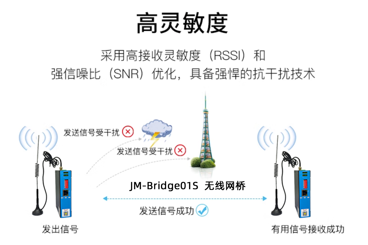 中水回用绿化灌溉无线控制方案(图3) 中水回用绿化灌溉无线控制方案(图3)