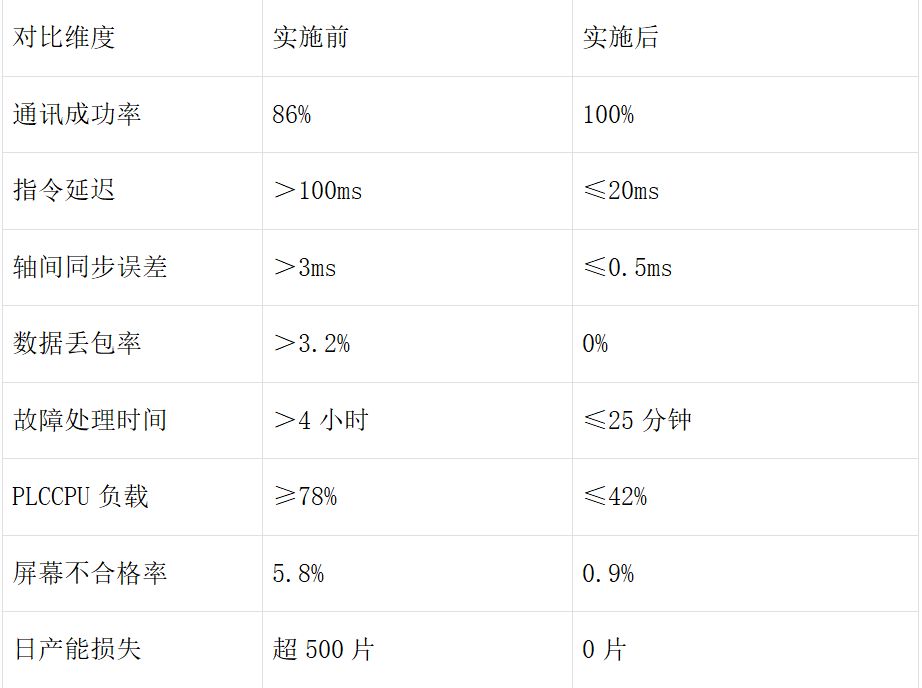 自动化精密电子组装车间三菱PLC通过cclinkie从站转ethercat主站的智能网关与ethercat从站伺服进行通讯解决方案案例(图4) 自动化精密电子组装车间三菱PLC通过CCLKIE从站转EtherCAT主站的智能网关与EtherCAT从站伺服进行通讯解决方案案例(图4)