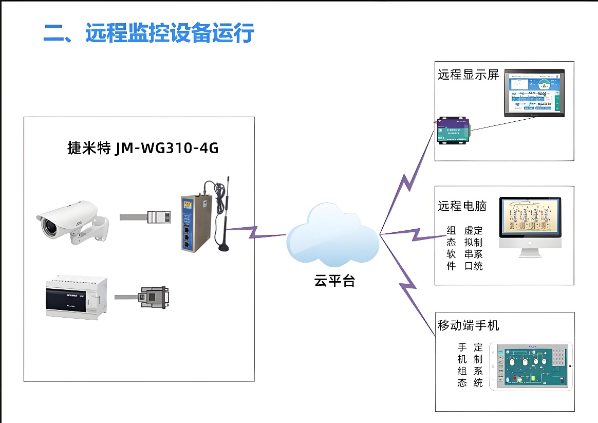 工业智能网关实现兄弟CNC和三菱PLC通讯的配置案例(图2) 工业智能网关实现兄弟CNC和三菱PLC通讯的配置案例(图2)