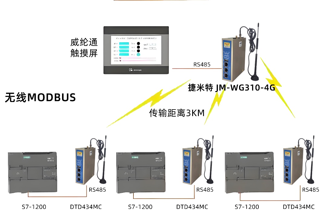 工业智能网关实现兄弟CNC和三菱PLC通讯的配置案例(图3) 工业智能网关实现兄弟CNC和三菱PLC通讯的配置案例(图3)