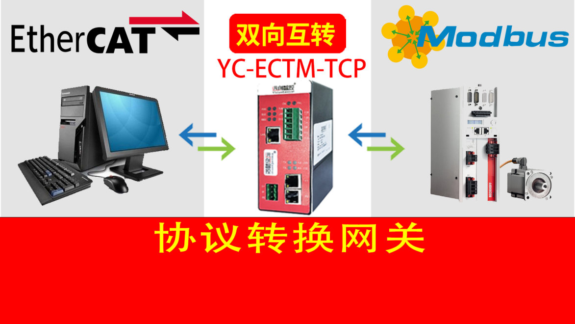 EtherCAT转ModbusTCP协议转换网关:物流仓储自动化通信革新的核心载体(图2) EtherCAT转ModbusTCP协议转换网关:物流仓储自动化通信革新的核心载体(图2)