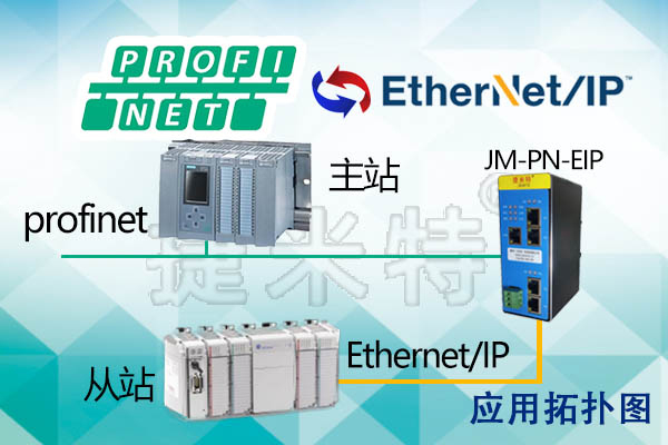 ProfiNet转EtherNet/IP网关在智能仓储物流的异构协议互联实践(图4) ProfiNet转EtherNet/IP网关在智能仓储物流的异构协议互联实践(图4)