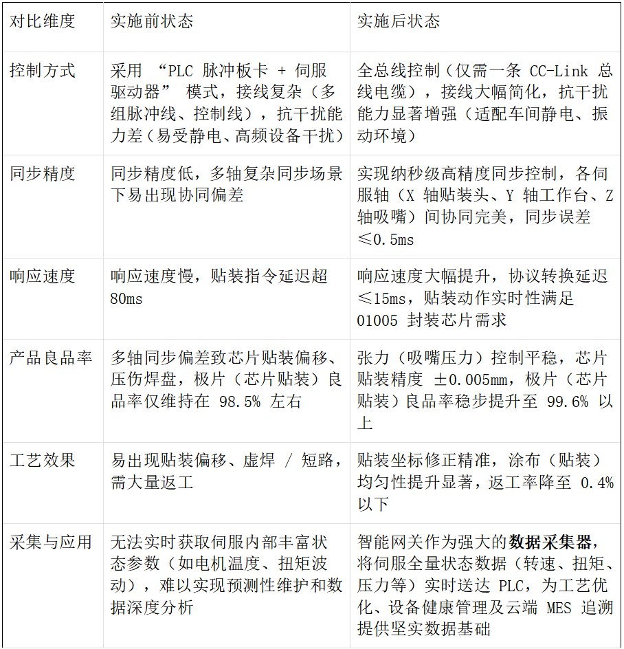锂电池生产线中西门子1214PLC通过Profinet转CCLK工业网关和CCLK协议的伺服进行通讯解决案例(图6) 锂电池生产线中西门子1214PLC通过Profinet转CCLK工业网关和CCLK协议的伺服进行通讯解决案例(图6)