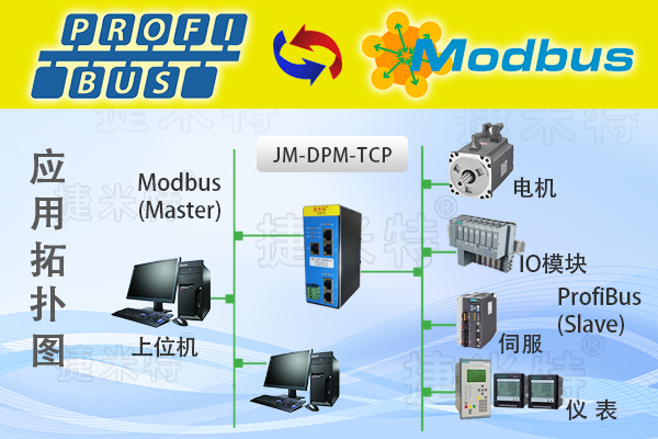 Profinet转TCP/IP协议转换网关:西门子S7-1200与工业摄像头智能视觉通讯方案(图1) Profinet转TCP/IP协议转换网关:西门子S7-1200与工业摄像头智能视觉通讯方案(图1)
