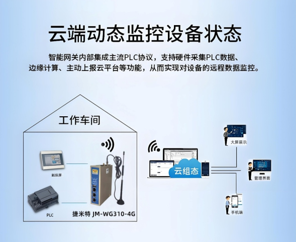 工业智能网关在电机厂实现远程监控信捷PLC数据上下载的应用案例(图2)