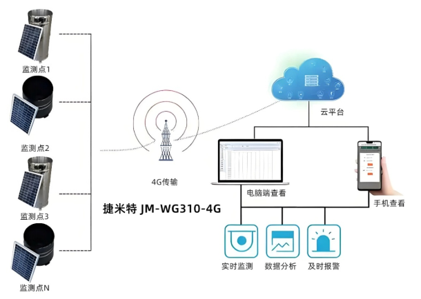 工业智能网关在电机厂实现远程监控信捷PLC数据上下载的应用案例(图4)