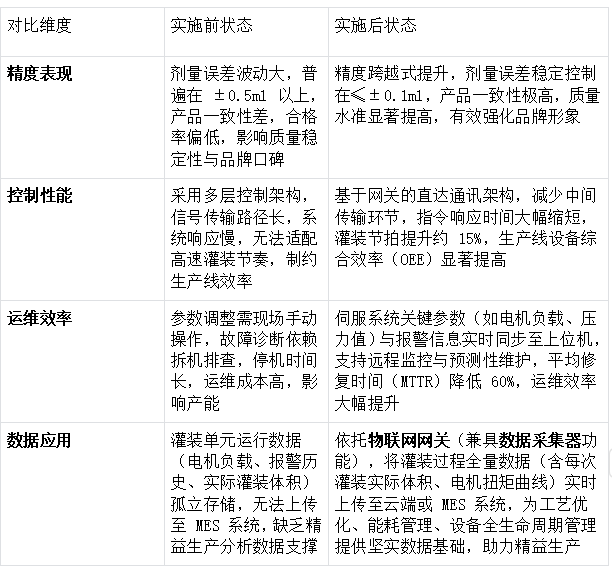 口服液灌装生产线中西门子1500plc通过CCLKIE转profinet模块与三菱MELSERVO-JE-C系列进行通讯解决案例(图5)