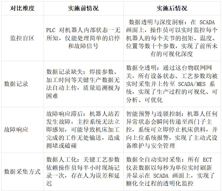 啤酒厂糖化车间罗克韦尔通过EtherNet/IP转EtherCAT主站只能网关与EtherCAT多个从站设备进行通讯方案案例(图5)