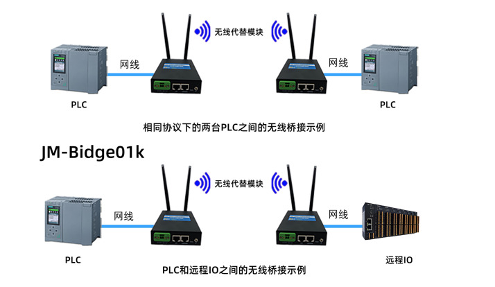 无线数传模块赋能：实现西门子 S7-1500 与 ET200SP 旋转设备 PN 协议无线通信(图1)