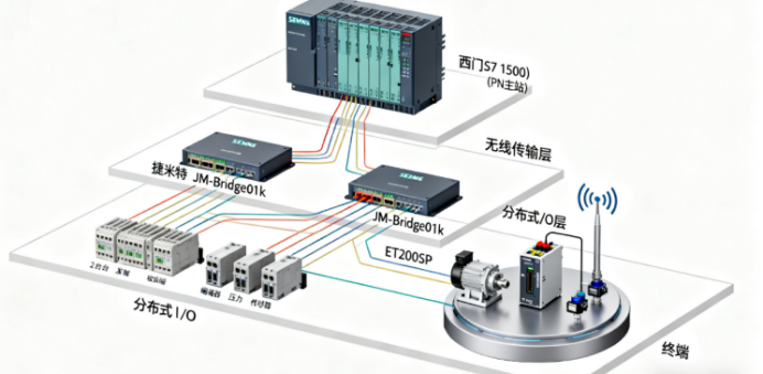 无线数传模块赋能：实现西门子 S7-1500 与 ET200SP 旋转设备 PN 协议无线通信(图5)