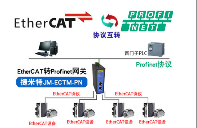 EtherCAT转ProfiNet协议转换网关实现西门子1200 PLC与多台台达伺服驱动通讯的配置案例(图2)
