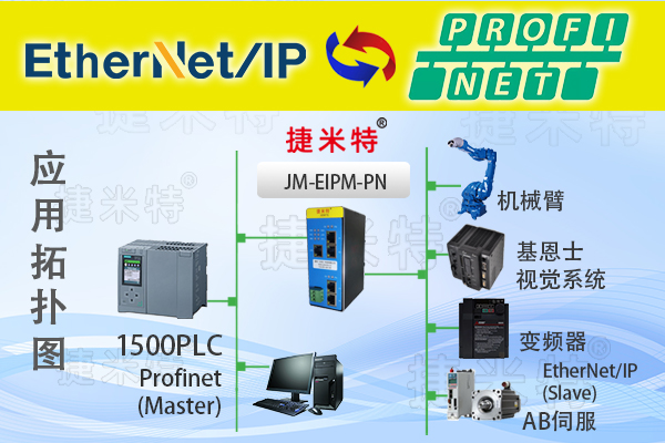 自动化装配线西门子1200PLC通过EtherNet/IP主站转Profinet智能网关与多个伺服驱动器进行通讯(图1) 自动化装配线西门子1200PLC通过EtherNet/IP主站转Profinet智能网关与多个伺服驱动器进行通讯(图1)