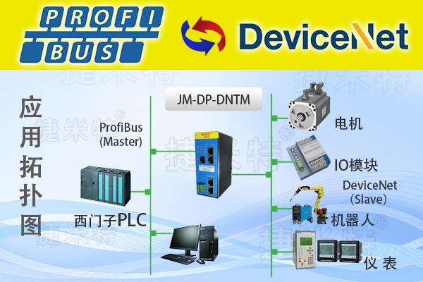 DeviceNet转Profibus DP：网关破解水处理厂 DCS 与马保协议孤岛(图1)