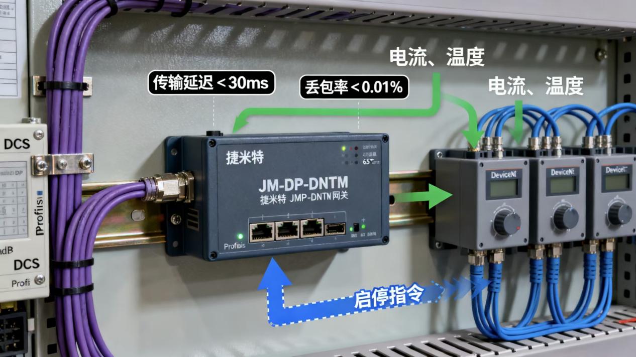 Profibus DP转DeviceNet：智能网关破解化工厂电机保护系统 DCS 与马保协议壁垒(图3)