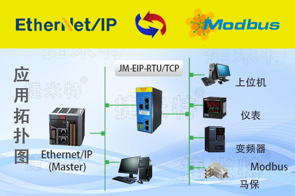 EtherNet/IP转Modbus TCP协议转换网关实现AB PLC与液位变送器通讯在液压站油箱的应用案例(图1) EtherNet/IP转Modbus TCP协议转换网关实现AB PLC与液位变送器通讯在液压站油箱的应用案例(图1)
