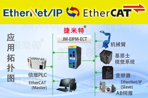 EtherNet/IP转EtherCAT协议转换网关实现库卡机器人与欧姆龙PLC通讯的配置案例(图1)