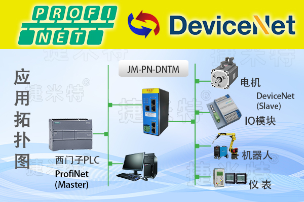 Profinet 转 DeviceNet：协议转换网关赋能西门子1500PLC与倍福总线耦合器协同应用案例(图1)