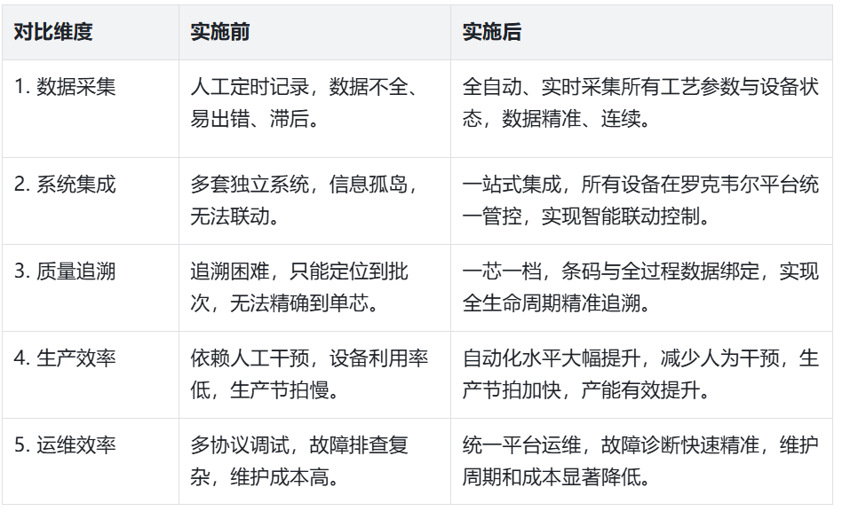 锂电池生产企业罗克韦尔PLC通过EtherNet主站转Modbus TCP智能网关与多个仪表进行通讯解决案例(图6) 锂电池生产企业罗克韦尔PLC通过EtherNet/IP主站转Modbus TCP智能网关与多个仪表进行通讯解决案例(图6)