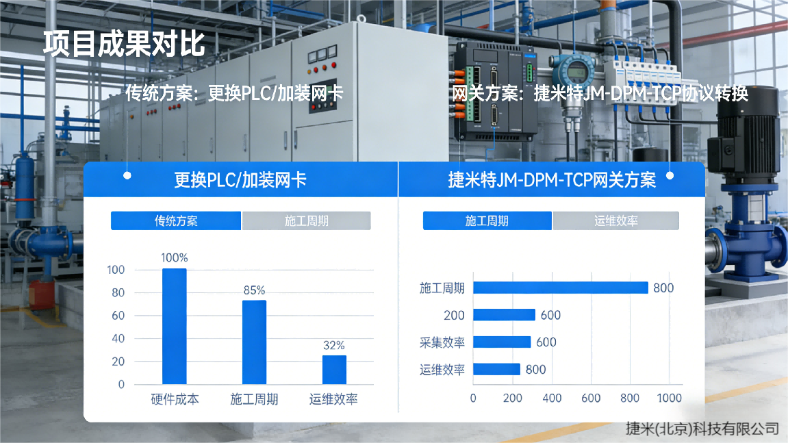 Profibus DP转Modbus TCP：工业通讯网关打通西门子 S7-200 PLC 与组态王上位机通信链路(图4)