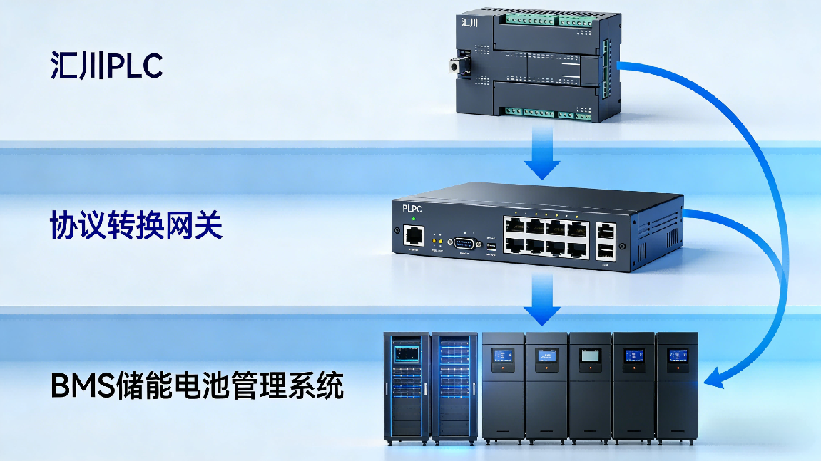 EtherCAT转Modbus RTU 网关：实现汇川PLC与BMS储能系统协同(图4)