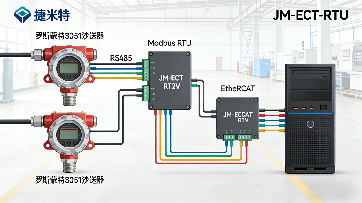Modbus RTU转EtherCAT协议转换网关：实现罗斯蒙特3051变送器与工控机跨协议通讯案例(图3)