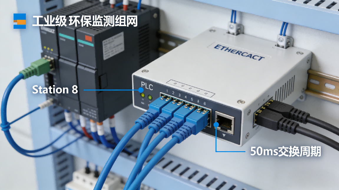 Modbus RTU转EtherCAT协议转换网关：实现崂应3072采样器与倍福 PLC 环保监测数据互通(图4)