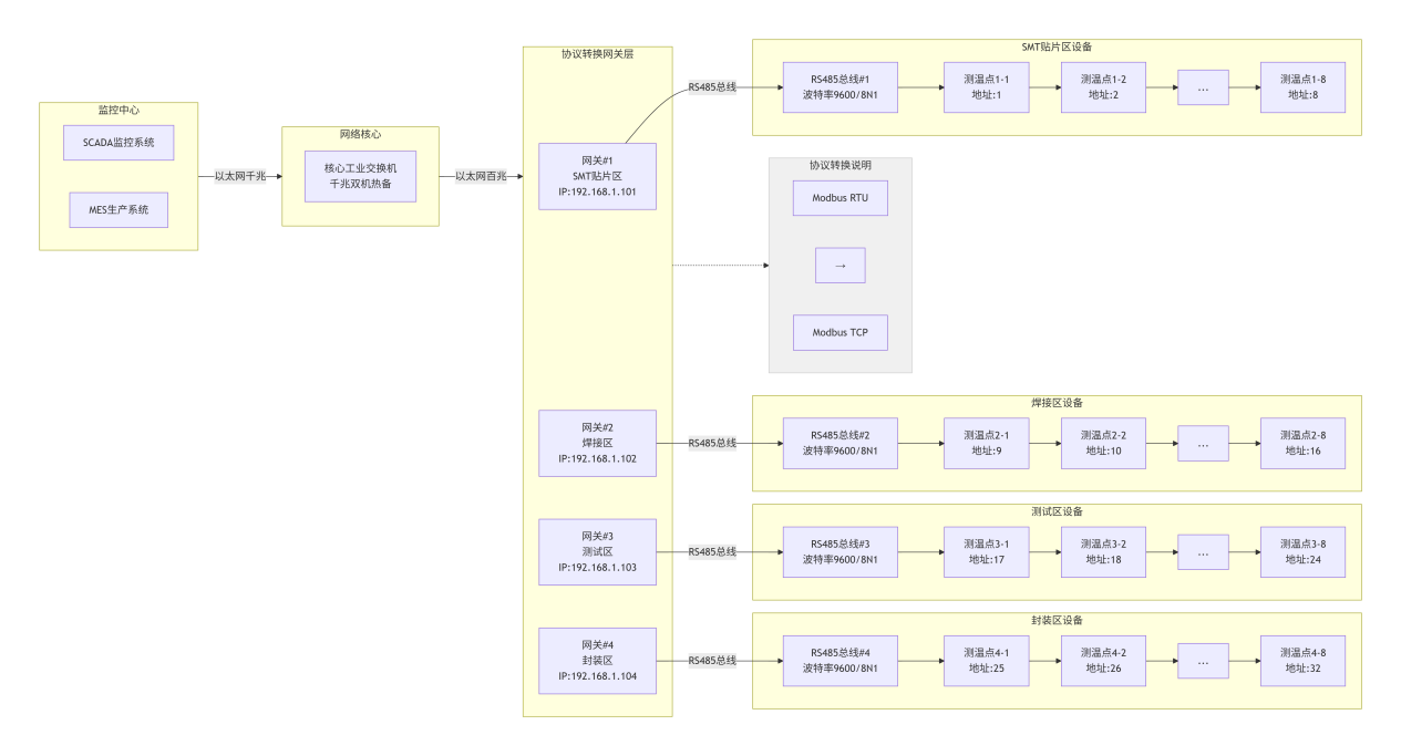 ModbusTCP转RS485网关实现测温器与上位机通讯快速配置案例(图4)