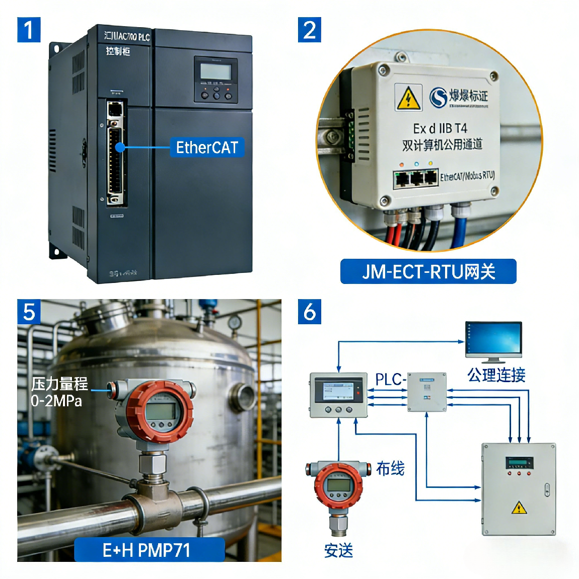 EtherCAT转Modbus RTU网关赋能化工行业：汇川PLC与变送器通讯案例(图2)