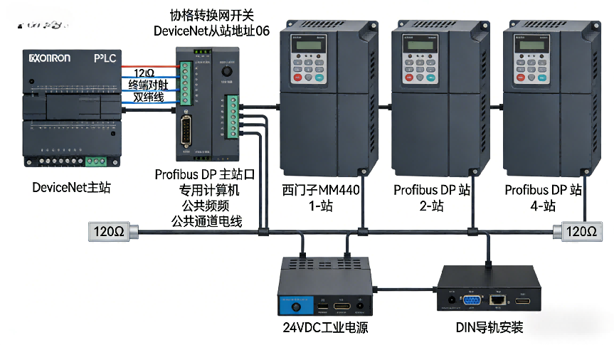 Profibus DP转DeviceNet协议转换网关：变频器与欧姆龙PLC的无缝互联案例(图3)