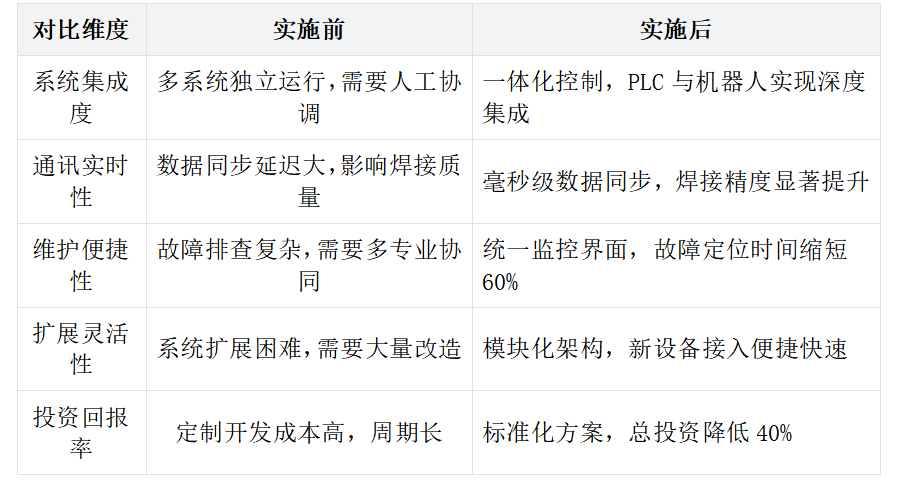 管道焊接项目中汇川PLC通过EtherNet/IP转EtherCAT模块与焊接机器人进行通讯解决方案(图4)