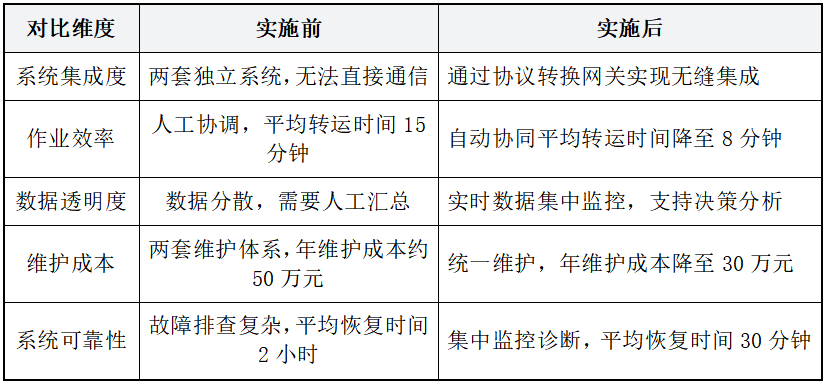 智慧港口倍福PLC和欧姆龙CJ2M系列PLC通过协议转换网关进行通讯去控制DeviceNet从站设备案例(图5)
