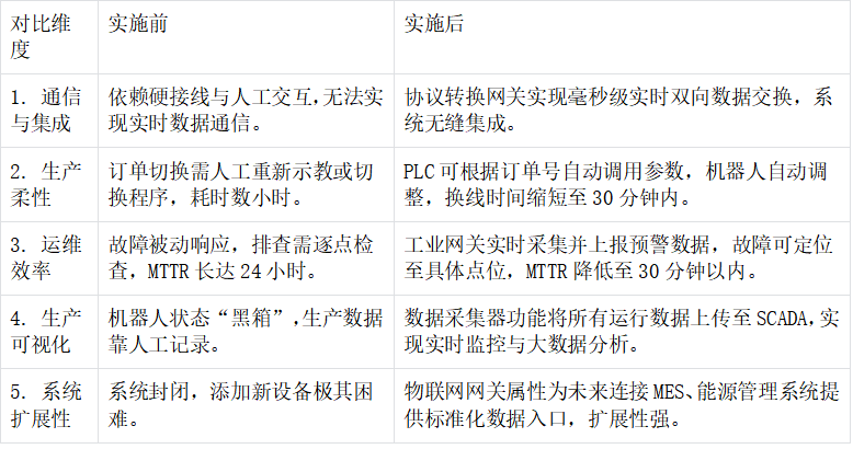 机床加工现场汇川PLC通过PROFIBUS-DP主站和EtherNet/IP从站智能网关与远程IO模块进行通讯案例(图5)