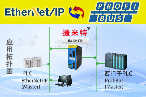EtherNet/IP转Profibus DP协议转换网关实现汇川PLC与西门子PLC通讯在矿山与冶金的应用案例(图1)