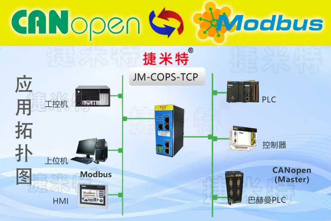 CANopen转Modbus TCP：智能机床控制器与上位机监控系统的无缝对接方案