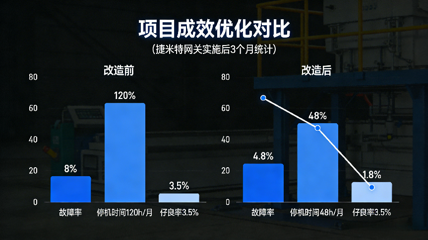 CANopen转Modbus TCP：智能机床控制器与上位机监控系统的无缝对接方案(图4)