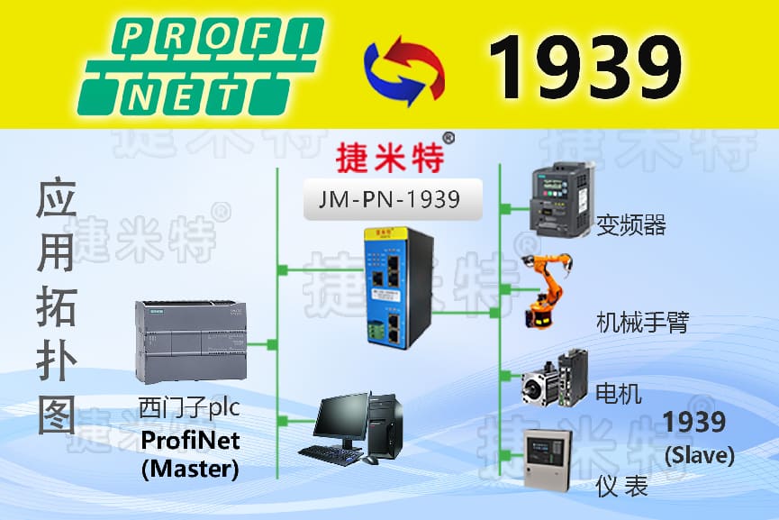 SAE J1939转Profinet 协议转换网关实现智能液压挖掘机精准作业与节能运行