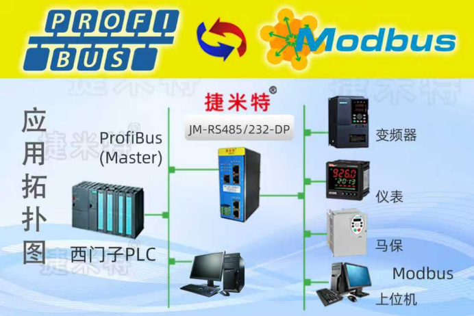 Profibus DP转RS232网关实现汽车零部件装配线编码器设备通信(图1)