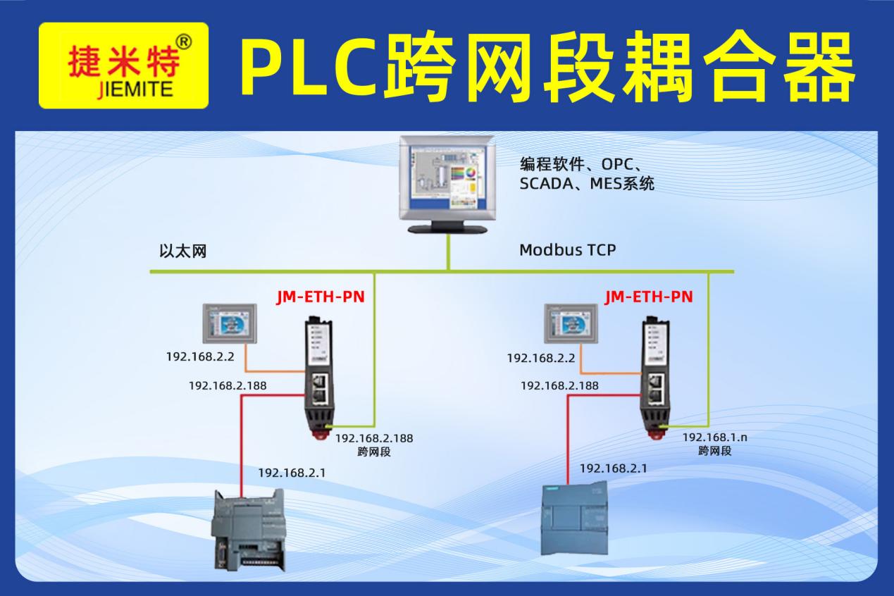 S7/TCP与Profinet跨网段无缝互联技术应用