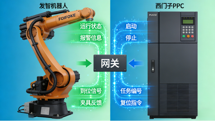 ProfiNet转CC-Link IE 协议转换网关实现汽车产线西门子 PLC 与发那科机器人通讯(图4) ProfiNet转CC-Link IE 协议转换网关实现汽车产线西门子 PLC 与发那科机器人通讯(图4)