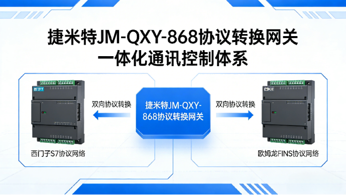 工业PLC网关实现新能源电机产线 S7 与 FINS 协议设备互联(图2)