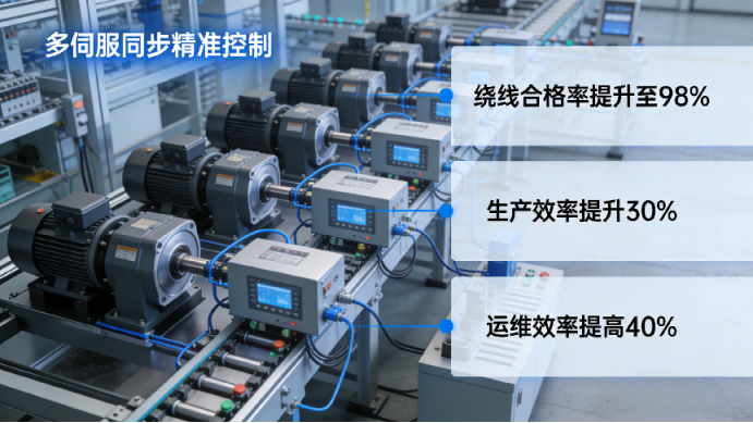 工业PLC网关实现新能源电机产线 S7 与 FINS 协议设备互联(图4)