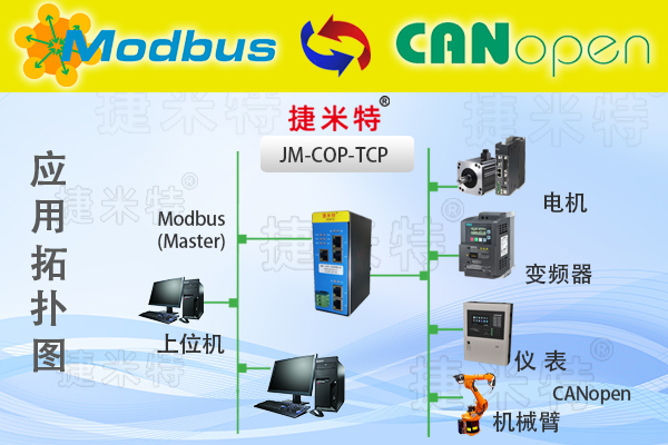 CANopen主站转ModbusTCP协议转换网关