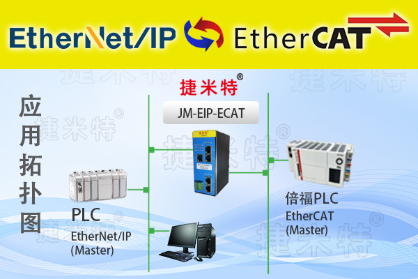 EtherNet/IP转EtherCAT网关助力汽车零部件装配产线设备互联互通