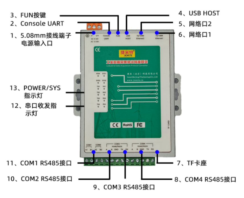 Profinet 总线协议转换网关：新能源电池 PACK 产线 Profinet 转 MC 协议核心方案(图1)
